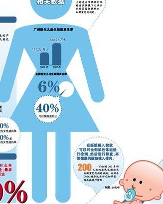 泰安试管婴儿费用明细，花费是多少？